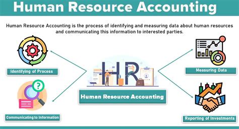 Human Resource Accounting Kindle Editon