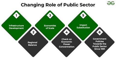 Human Resource Development in Public and Private Sector Banks Doc