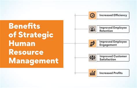 Human Resources: A Strategic Partner for Organizational Success