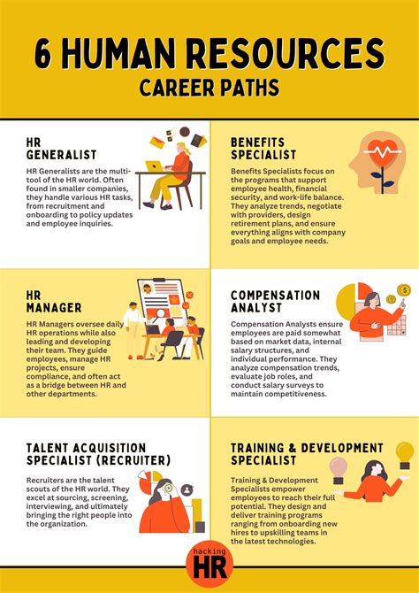 Human Resources Career Path