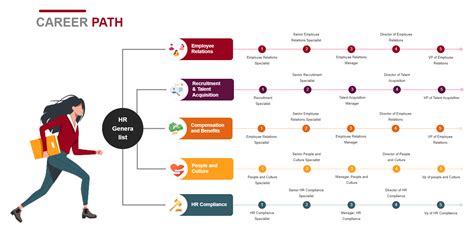 Human Resources Paid Internships: A Path to Career Success