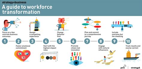 Human Resources Training: A Comprehensive Guide to Transforming Your Workforce