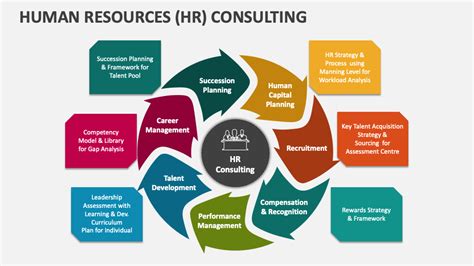 Human Resources and Consulting: