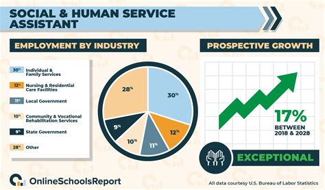 Human Services Associate Degree Jobs: Making a Meaningful Difference