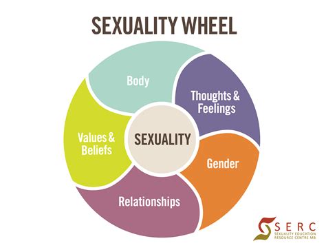 Human Sexuality Reader