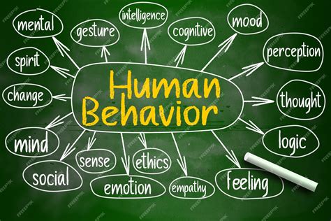 Human behavior: