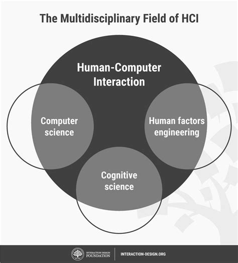 Human-Computer Factors A Study of Users and Information Systems Doc