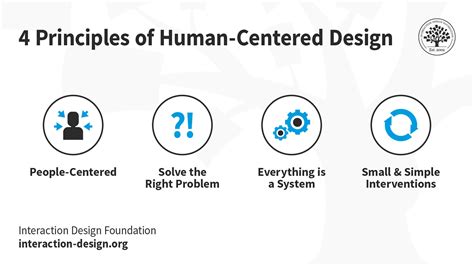 Human-centric: