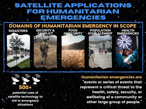 Humanitarian Applications: