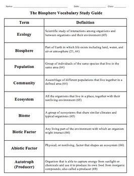 Humans Biosphere Vocabulary Review Answers PDF