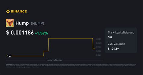 Hump Coin Price: A Comprehensive Overview