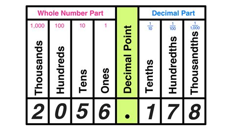 Hundredths Printable