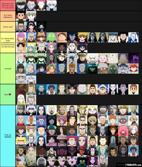 Hunter x Hunter Tier List: A Comprehensive Analysis