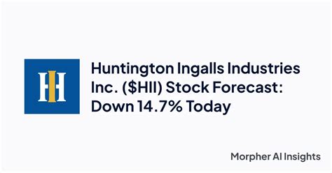 Huntingdon Ingalls Industries (HII) Stock Analysis