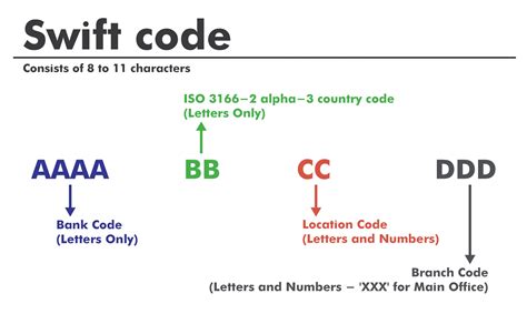 Huntington Bank SWIFT Code: Your Gateway to International Transactions