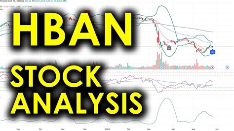 Huntington Stock Price: A Comprehensive Analysis of HBAN Shares