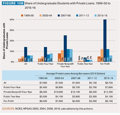 Huntington Student Loans: 3 Critical Mistakes You Might Be Making