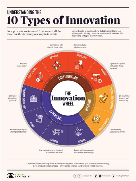 Hurley's Heritage of Innovation