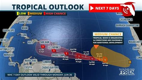 Hurricane Bahamas 2023: Devastating Impact and Path to Resilience