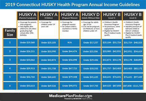 Husky A Insurance CT: The Ultimate Guide to Covering Your Furry Friend