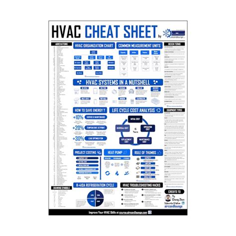 Hvac Formula Cheat Sheet Ebook Kindle Editon