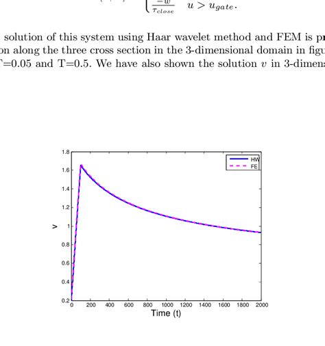 Hw Solution Doc