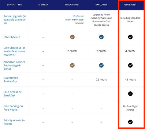 Hyatt Guest of Honor: Unlock Exclusive Perks