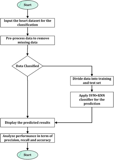 Hybrid Classifiers Methods of Data Doc