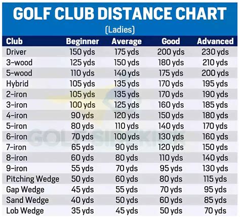 Hybrid Golf Clubs Distance Chart