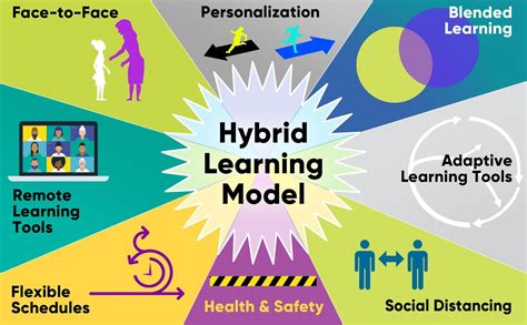 Hybrid Learning Model: