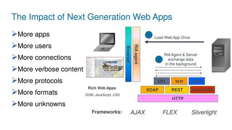 Hybrid RIA: The Next-Generation Web Development Approach