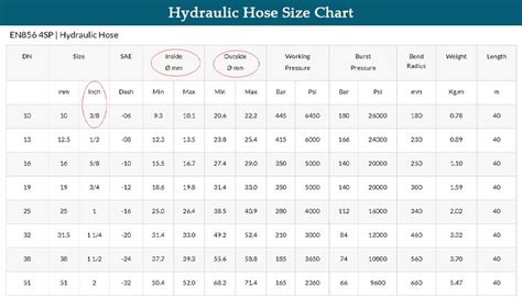 Hydraulic Hose Sizing Chart