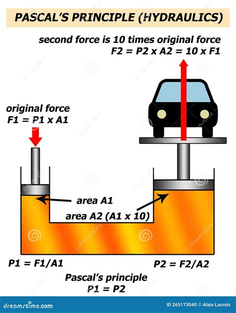 Hydraulics: