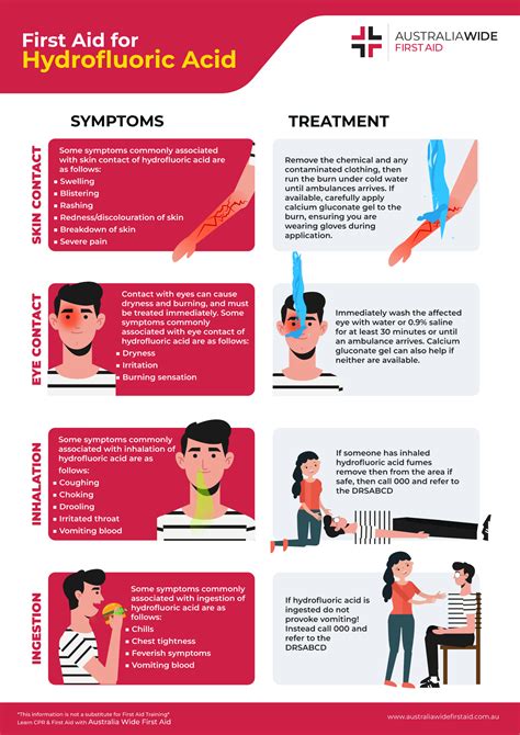 Hydrofluoric Acid Burns: An Essential Guide for Management and Prevention