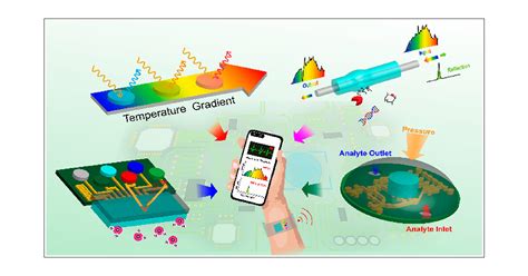 Hydrogel sensors: