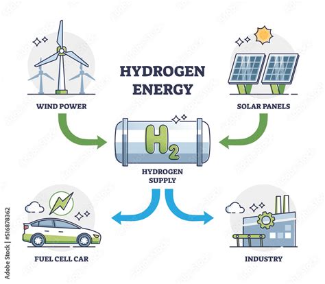 Hydrogen Energy Vector of the Future Reader