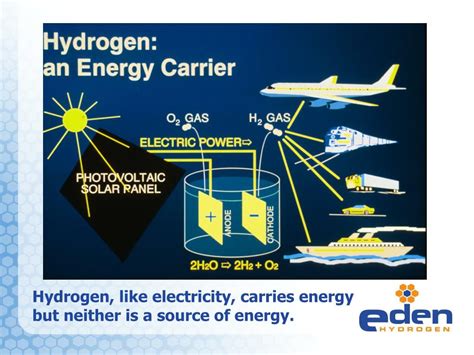 Hydrogen and Other Alternate Sources of Energy for Air and Ground Transportation Reader