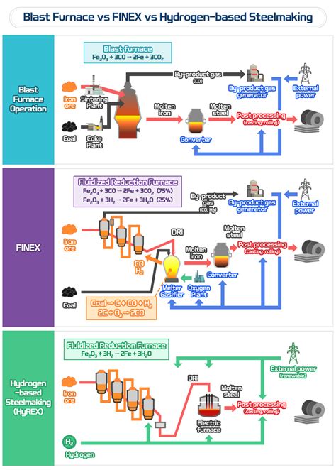 Hydrogen-based steelmaking: