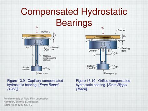 Hydrostatic Bearings: A Revolutionary Force in Motion Control