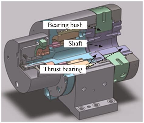 Hydrostatic thrust bearings