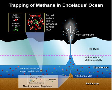 Hydrothermal Activity: