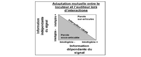 Hyper-Articulation: