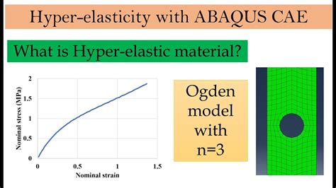 Hyper-elasticity: