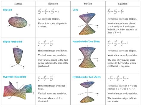 Hyperbolic Geometry Corrected 2nd Printing PDF