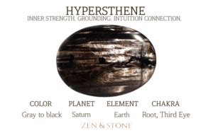 Hypersthene: The Stone of Alignment and Protection