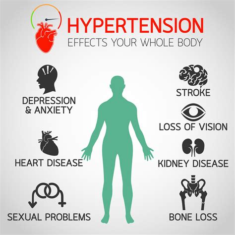 Hypertension