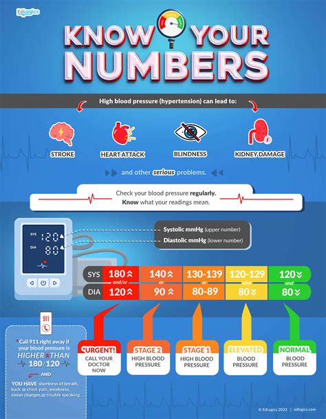 Hypertension: Know Your Numbers and Take Control of Your Health