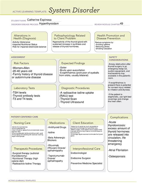 Hyperthyroidism System Disorder Template