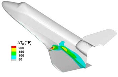 Hypervelocity Wings: