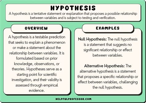 Hypothesis Inspired by Psychology